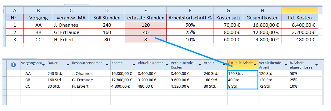 Verknüpfung Excel zu MS Project